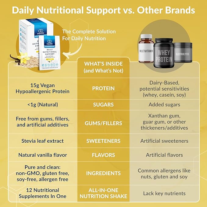 Equilife Daily Nutritional Support, All-in-One Multivitamin Meal Replacement, Pure Vanilla Flavor, 15G Plant Protein, Supports Overall Wellness Including Energy, Digestion, & Skin, 14 Packets