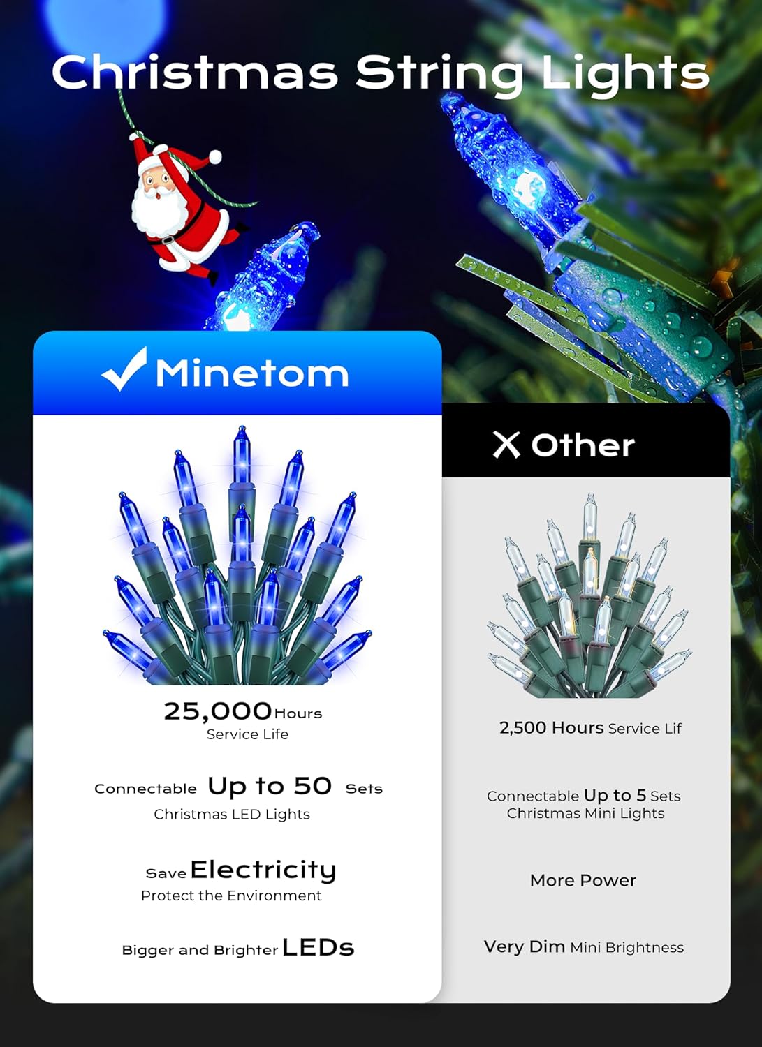Minetom LED Blue Christmas String Lights, 100 Count 33 Feet LED Christmas Lights Bulb, Christmas Decorations Indoor, Christma Tree Lights for Indoor Outdoor Xmas Wedding Party Festival