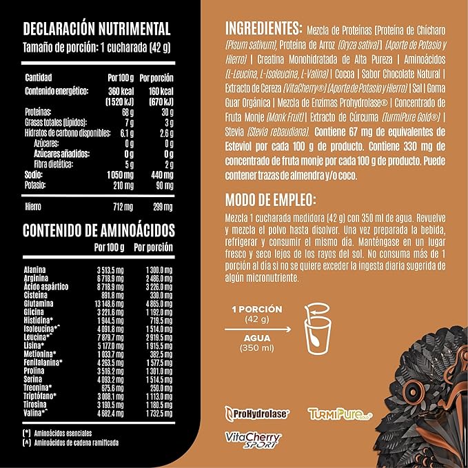 Falcon Performance Premium Sport Protein Powder Plus Creatine, 31g Protein and 5g Creatine per Serving, No Inflammation, No Acne, Chocolate Flavor | 1.9Kg