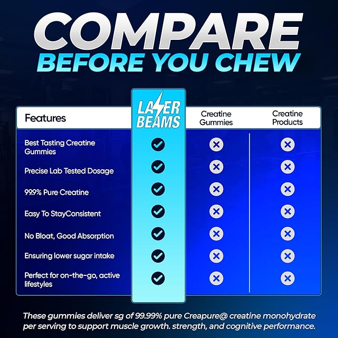 Creatine Monohydrate Gummies for Women & Men- 5g Creapure Creatine per Serving - Vegan, Blue Raspberry Flavor - Boost Muscle Strength, Endurance, Recovery & Mental Focus (90 Gummies)