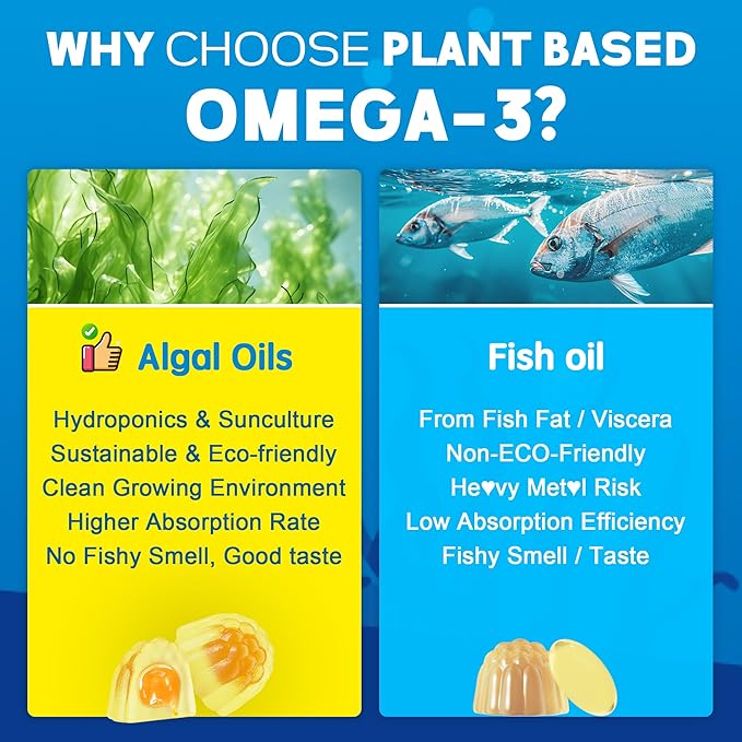 Vegan Omega-3 Gummies 1000mg +CoQ10+Magnesium- EPA 600mg & DHA 400mg, Fish Oil Omega 3 Supplements Alternative for Women Men Adults- Liposomal Form -Algae- Plant Sterols, Garlic,B6,B9, B12, Sugar Free