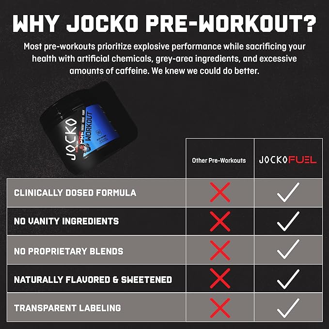 Jocko Fuel Pre Workout for Men & Women - High Stim Low Sugar Blend with Beta Alanine + L-Citrulline, Support Muscle Pump, Energy, & Recovery, 200mg of Caffeine Nitro Pop, 30 Servings 1.31lbs (594 G)