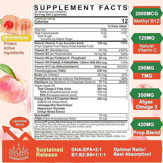 Super Methylated Vitamin B Complex Gummies - All B Vitamins + Omega-3, Magnesium, CoQ10, Ashwagandha,Vitamin C, TMG- For Women Men- Methyl B12 2000 mcg, Methylfolate, B1,B2, B3,B5,B6,B7- Sugar Free
