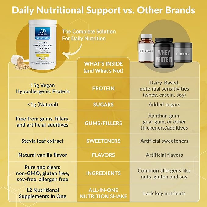 Equilife Daily Nutritional Support, All-in-One Multivitamin Meal Replacement, Pure Vanilla Flavor, 15G Plant Protein, Supports Overall Wellness Including Energy, Digestion, & Skin, 14 Servings Tub