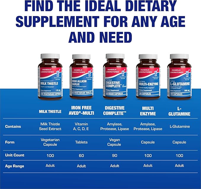 Silymarin Milk Thistle Extract Capsules - Clinical Milk Thistle Liver Supplements for Women & Men with Standardized 80% Silymarin for Liver Cleanse Detox Support - Vegan Made in the USA - 100 Servings