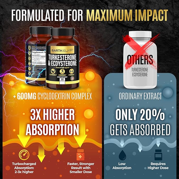 Turkesterone & Ecdysterone – Natural Testosterone Support, 2-in-1 High Potency Turkesterone Supplement for Men & Women with 95% Beta Ecdysterone - Strength, Energy and Vitality – 180 capsules