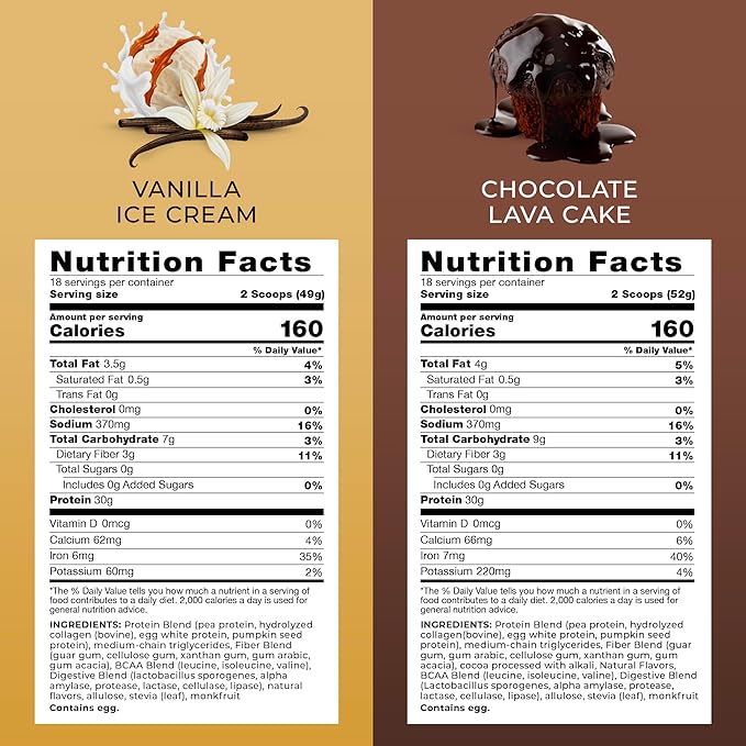 Transformation Chocolate & Vanilla Protein Powder | 30G Multi-Protein Superblend | Collagen Peptides, Egg White & Plant Blend | MCT Oil | BCAA Amino Acids | Probiotics & Enzymes | Low Carb Shake