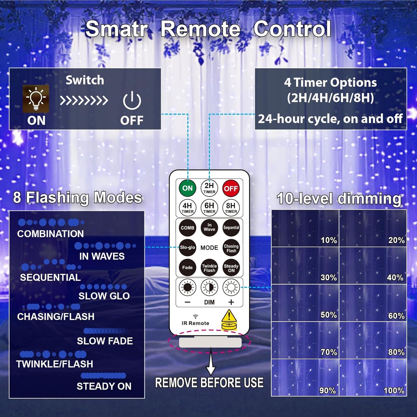 HXWEIYE 300LED Fairy Curtain Lights, 9.8x9.8Ft USB Plug-in 8 Modes Christmas String Hanging Lights with Remote for Bedroom Backdrop Wedding Party Indoor Wall Decor, Blue