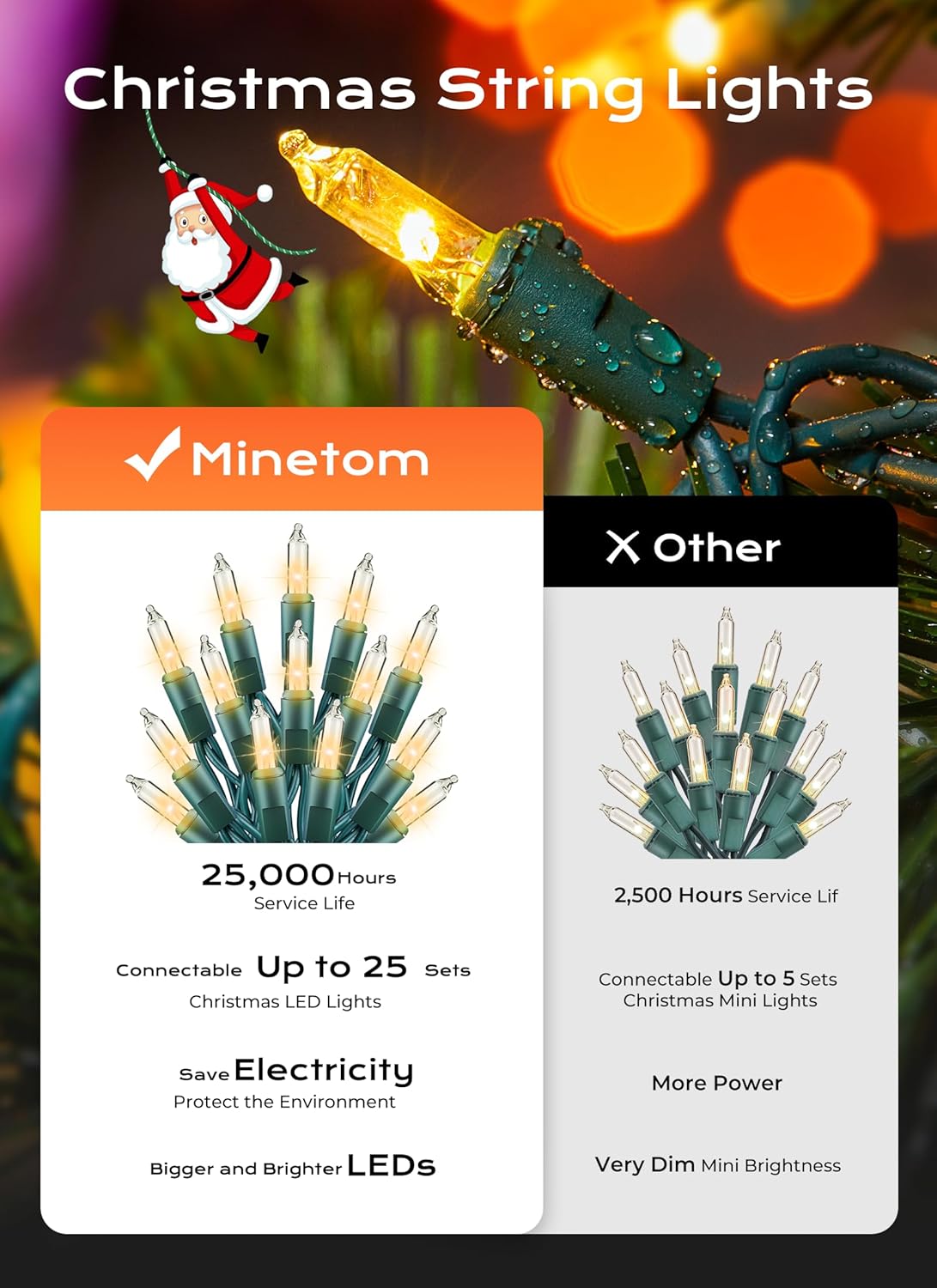 Minetom LED Clear Christmas String Lights, 200 Count 66 Feet LED Christmas Lights Bulb, Christmas Decorations Indoor, White Christma Tree Lights for Indoor Outdoor Xmas Wedding Party Festival
