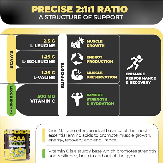 Nutrology BCAA Natural - Plant Based BCAA Powder, Lemonade Flavor, Optimized 2:1:1 Ratio Amino Acids Powder for Pre Workout & Post Workout Recovery, Vegan, Gluten-Free, Non-GMO, 30 Servings