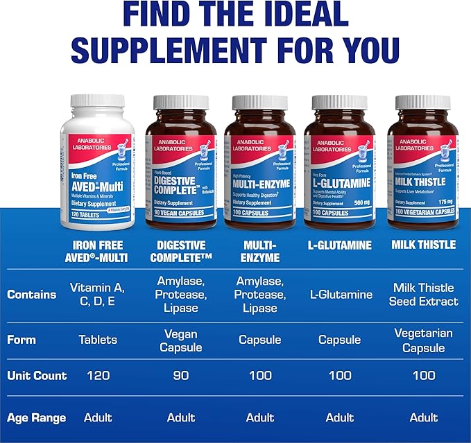 Iron Free Daily Multivitamin for Men and Women, 120 Tablets - AVED Daily Multi Vitamin and Minerals Health Supplement - Vitamins A, C, D, E, Vitamin B Complex, Zinc, Calcium, Magnesium, More