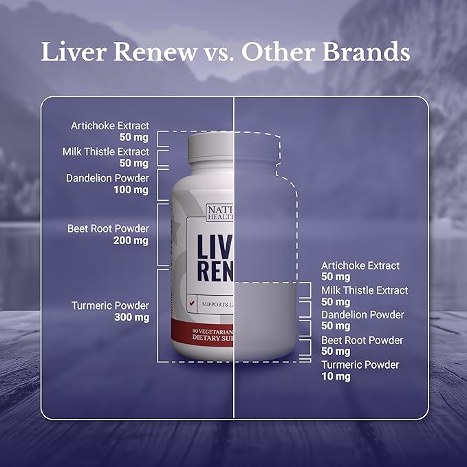 Liver Renew - Liver Cleanse Detox & Repair - Liver Support Supplement with Artichoke Extract, Milk Thisle, Dandelion and Turmeric - 60 Capsules