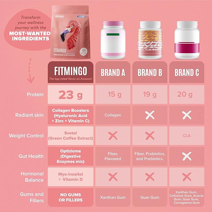 Fitmingo Vegan Protein Powder with Inositol, Collagen Boosters, Hyaluronic Acid and Vitamins | Low Carb, Dairy Free, Low Calorie | 23g Plant Based Blueberry Protein Powder with Myo-Inositol