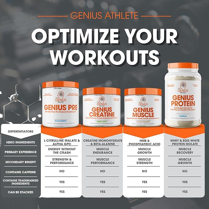 The Genius Brand Genius Muscle - Muscle Health Supplement for Growth, Endurance & Recovery - Non-Hormonal Formula - 6 Organic Mushrooms - Naturally-Sweetened - 30 Servings - Strawberry Vanilla