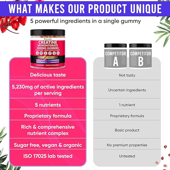 Adndale Creatine Monohydrate Gummies for Men & Women, 5000mg per Serving Creatine Supplement with Beta-Alanine, L-Citrulline & B12 - Supports Strength and Energy - 75 Vegan Gummies, Sugar-Free