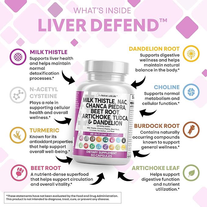 Clean Nutraceuticals Milk Thistle NAC Chanca Piedra Beet Root Artichoke Dandelion Root - Liver Cleanse Supplement Plus TUDCA Choline & Ginger - 2Pack
