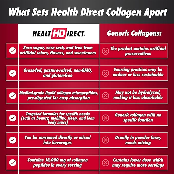HEALTH DIRECT – Medical-Grade Liquid Collagen Shots – AminoSculpt Sugar-Free – Piña Colada – 12 Servings, (12pk, 2oz Shots) – Good for Joints, Bones, & Sleep – Better Hair, Skin & Nails