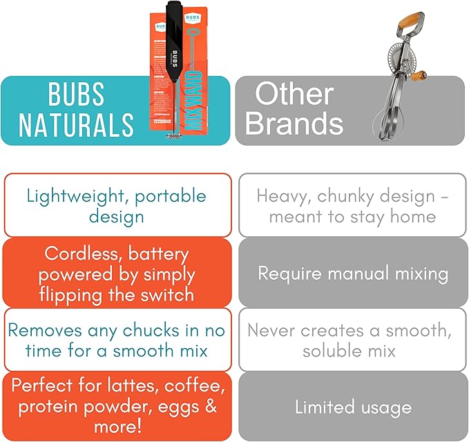 BUBS Naturals Collagen Peptides Powder & Mixing Wand Bundle, Collagen for Women & Men, Hydrolyzed Peptides, Unflavored Pasture Raised Grass Fed, Keto Friendly, 20 oz Collagen Tub (28 Servings) +1 Wand