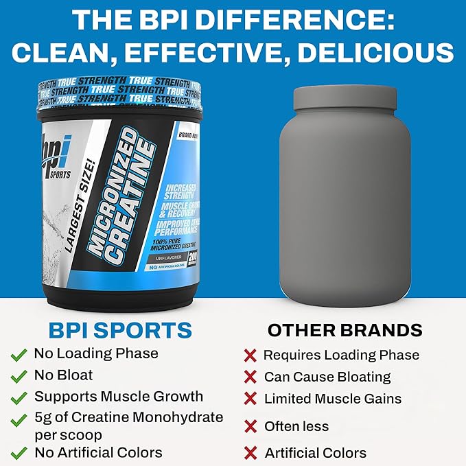 BPI Sports Micronized Creatine – Boost Strength, Reduce Fatigue – Lean Muscle Support with Creatine Monohydrate – Unflavored Powder for Recovery, Endurance, and Performance (200 Servings)